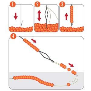 Beadsmith - SPEEDLE NEEDLE 76MM 2 NEEDLES PER CARD