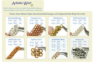 Snub Nose Chain Maille Pliers by The ChainMaille Lady