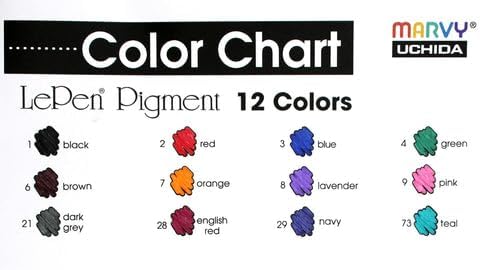 Uchida Le Pen Pigmented Pen 0.3mm Fine Tip Open Stock - Teal